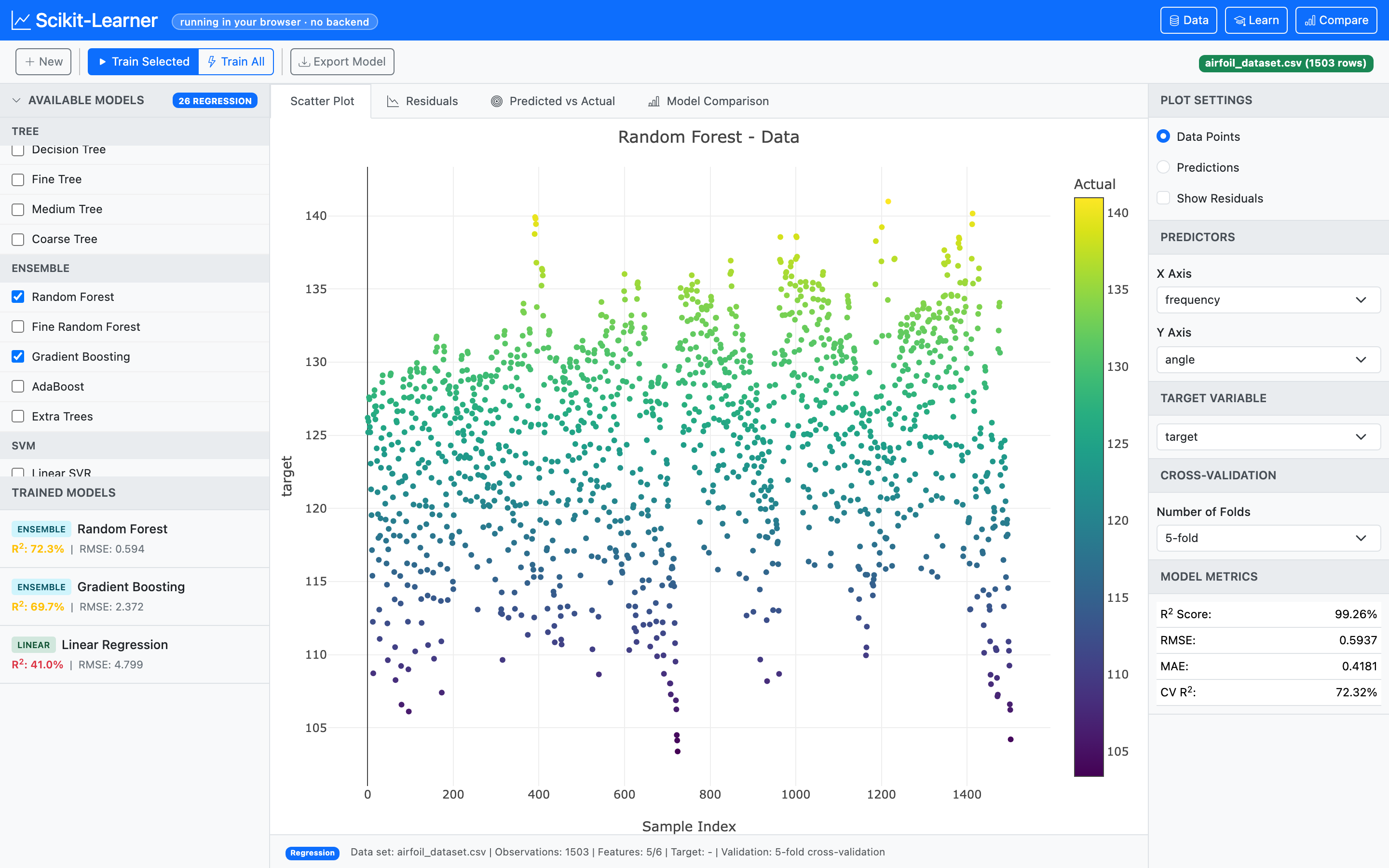 Scikit-Learner: scatter plot of the Airfoil Self-Noise dataset coloured by target, with three trained models compared in the left panel